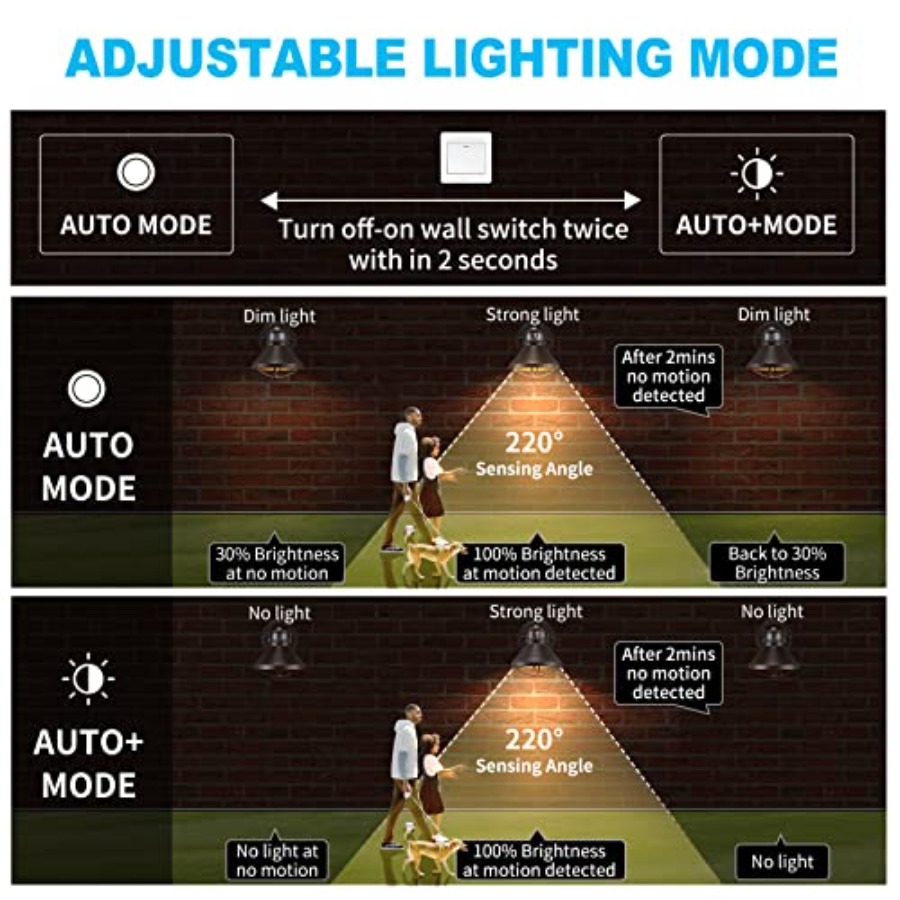 2 Paket Lampu Dinding LED Sens - Lighting Fixture Outdoor ulasan dan harga