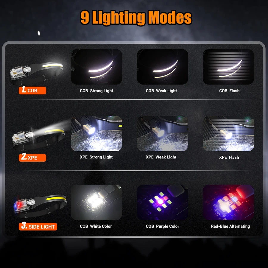 Lampu Kepala LED yang Kuat, Se - Outdoor Lighting Rechargeable ulasan dan harga